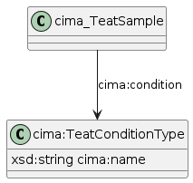 data.mimiro.io.cima.TeatConditionType.png