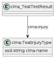 data.mimiro.io.cima.TeatInjuryType.png