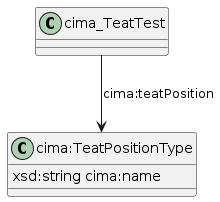 data.mimiro.io.cima.TeatPositionType.png