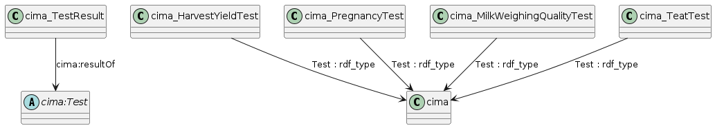 data.mimiro.io.cima.Test.png