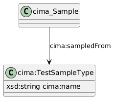 data.mimiro.io.cima.TestSampleType.png
