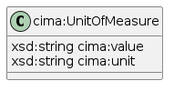 data.mimiro.io.cima.UnitOfMeasure.png