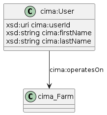 data.mimiro.io.cima.User.png