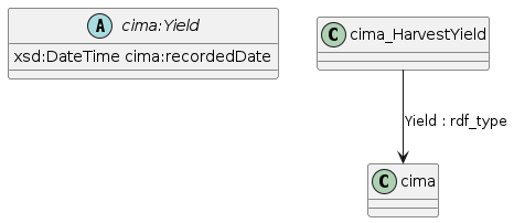 data.mimiro.io.cima.Yield.png