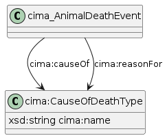 data.mimiro.io.cima.CauseOfDeathType.png