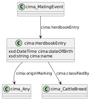 data.mimiro.io.cima.HerdbookEntry.png