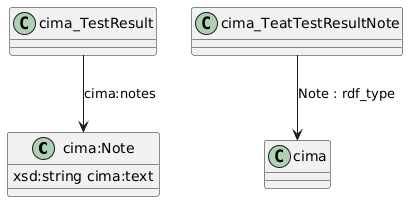 data.mimiro.io.cima.Note.png