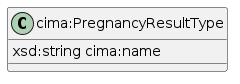 data.mimiro.io.cima.PregnancyResultType.png