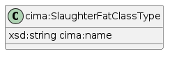 data.mimiro.io.cima.SlaughterFatClassType.png