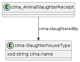 data.mimiro.io.cima.SlaughterhouseType.png