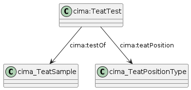 data.mimiro.io.cima.TeatTest.png